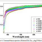 Figure 4: Transmittance spectra obtained for Zn1-xAgxO thin films.
