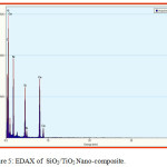 Figure 5: EDAX of  SiO2/TiO2 Nano-composite.