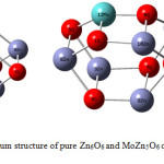 Figure 2: The optimized drum structure of pure Zn6O6 and MoZn5O6 calculated at B3LYP/6-31G level of theory.