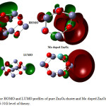 Figure 3: The HOMO and LUMO profiles of pure Zn6O6 cluster and Mo doped Zn6O6 calculated at B3LYP/6-31G level of theory.