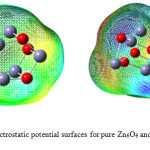 Figure 6: Molecular electrostatic potential surfaces for pure Zn6O6 and Mo substituted Zn6O6 nano cluster.