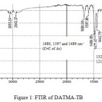 Figure 1: FTIR of DATMA-TB