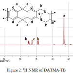 Figure 2: 1H NMR of DATMA-TB