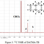 Figure 3: 13C NMR of DATMA-TB