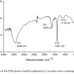 Figure  6: The FTIR spectra of AuNPs synthesized by L-ascorbic acid as a reducing agent