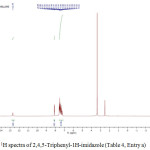 Figure 3: 1H spectra of 2,4,5-Triphenyl-1H-imidazole (Table 4, Entry a).