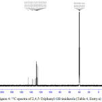 Figure 4: 13C spectra of 2,4,5-Triphenyl-1H-imidazole (Table 4, Entry a).