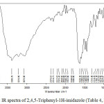 Figure 6: Mass spectra of 2,4,5-Triphenyl-1H-imidazole (Table 4, Entry a).
