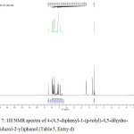 Figure 7: 1H NMR spectra of 4-(4,5-diphenyl-1-(p-tolyl)-4,5-dihydro-1H-imidazol-2-yl)phenol (Table 5, Entry d).
