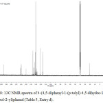 Figure 8: 13C NMR spectra of 4-(4,5-diphenyl-1-(p-tolyl)-4,5-dihydro-1H-imidazol-2-yl)phenol (Table 5, Entry d).