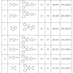 Table 4: Benzethonium chloride catalyzed synthesis of 2,4,5-trisubstituted imidazoles.