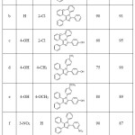 Table 5: Benzethonium chloride  catalyzed synthesis of 1,2,4,5-tetrasubstituted imidazoles.