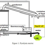 Figure 1: Pyrolysis reactor.