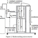 Figure 2: Hydrocracking Micro-Reactor.