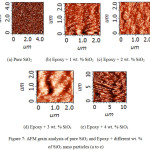 Figure 7: AFM grain analysis of pure SiO2 and Epoxy + different wt. % of SiO2 nano particles (a to e).