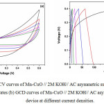 Figure 7(a): CV curves of Mn-CuO // 2M KOH// AC asymmetric supercapacitordevice at different scan rates (b) GCD curves of Mn-CuO // 2M KOH// AC asymmetric supercapacitor device at different current densities.