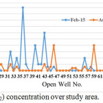 Figure 2h: Total Nitrate (NO3+NO2) concentration over study area.