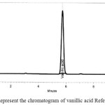 Figure 6: Represent the chromatogram of vanillic acid Reference Standard.