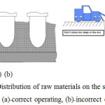 Figure 3: Distribution of raw materials on the surface of the reactor, (a)-correct operating, (b)-incorrect operating.