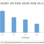 Figure 5: Weight of a seed per plant (Helianthus annuus) grown on pre-treated ETP sludge.