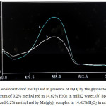 Figure 3: Decolorizationof methyl red in presence of H2O2 by the glycinato complex. (a) Spectrum of 0.2% methyl red in 14.62% H2O2 in milli Q water, (b) Spectrum of decolourized 0.2% methyl red by Mn(gly)3 complex in 14.62% H2O2 in  milli Q water.