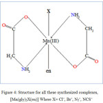 Figure 4: Structure for all these synthesized complexes, [Mn (gly)2X(en)] Where X= Cl‾, Br‾, N3‾, NCS‾
