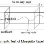 Figure 1: Instruments Test of Mosquito Repellents.