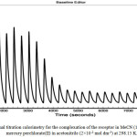 Figure 2: Isothermal titration calorimetry for the complexation of the receptor in MeCN (1×10-3 mol dm3) with mercury perchlorate(II) in acetonitrile (2×10-2 mol dm-3) at 298.15 K.