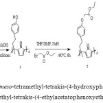 Scheme 1: Synthesis of meso-tetramethyl-tetrakis-(4-hydroxyphenylethyl)calix[4]pyrrole 1 and meso-tetramethyl-tetrakis-(4-ethylacetatophenoxyethyl) calix[4]pyrrole 2.