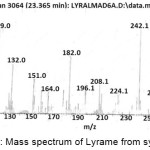 Figure 6: Mass spectrum of Lyrame from synthesis.