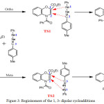 Figure 3: Regioisomers of the 1, 3- dipolar cycloadditions.