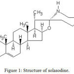 Figure 1: Structure of solasodine.