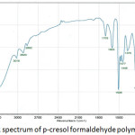 Figure 3: FTIR spectrum of p-cresol formaldehyde polymer.