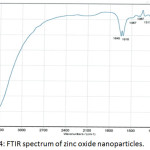 Figure 4: FTIR spectrum of zinc oxide nanoparticles.