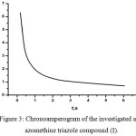 Figure 3: Chronoamperogram of the investigated aryl azomethine triazole compound (I).