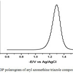 Figure 7: DP polarogram of aryl azomethine triazole compound I at pH 3.1.
