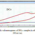 Figure 11: Cyclic voltammograms of DCo  complex in ethanol solution at 100 mv/sec.