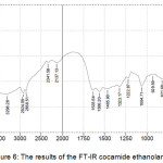 Figure 6: The results of the FT-IR cocamide ethanolamine.