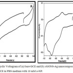 Figure 7: Cyclic Voltagram of (a) bare GCE and (b) rGONS-Ag nanocomposites modified GCE in PBS medium with 10 mM o-NP.