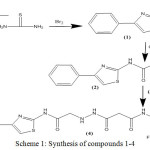 Scheme 1: Synthesis of compounds 1-4.