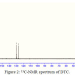 Figure 2: 13C-NMR spectrum of DTC.