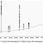 Figure 9: Typical chromatogram of Alkali stress chromatogram.