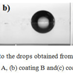 Figure 2: Images related to the drops obtained from permeability  test for (a) coating A, (b) coating B and(c) coating C.