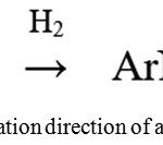 Figure 3: The hydrogenation direction of a reaction.23,24