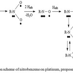 Figure 4: Hydrogenation scheme of nitrobenzene on platinum, proposed by Yu.B. Vasilyev.