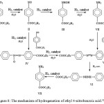 Figure 8: The mechanism of hydrogenation of ethyl  4-nitrobenzoic acid.32