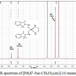 Figure 2: 1H NMR spectrum of [Pd(K1-Sac-CH2O)2(en)] (4) measured in DMSO-d6.