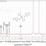 Figure 4: 1H NMR spectrum of trans-[Pd(K1-Sac-CH2O)2(Py)2] (6) measured in DMSO-d6.
