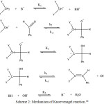 Scheme 2: Mechanism of Knoevenagel reaction.16