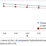 Figure 3: plots of ηr versus (c) for (◊) propranolol hydrochloride and (⬛) atenolol in aqueous solution at 298.15 K.